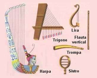 Instrumentos usados pelos egípcios 