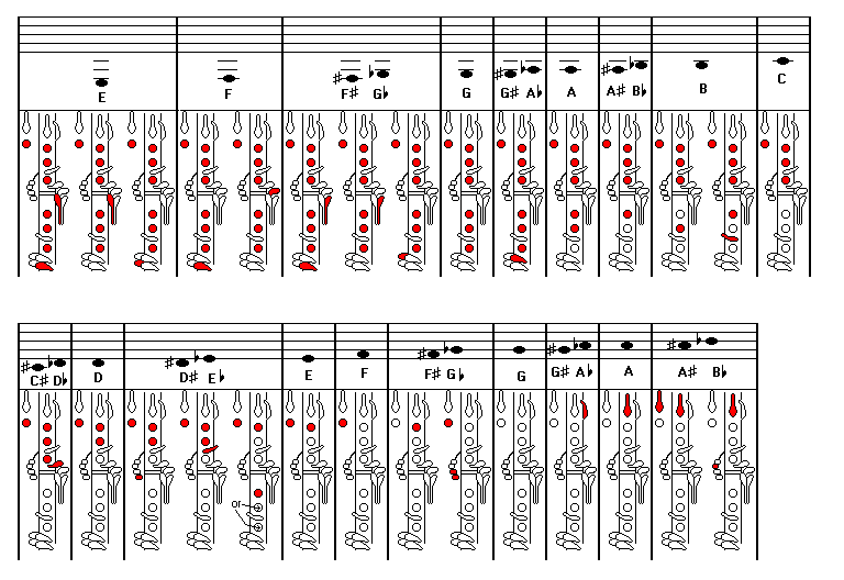 Tabela de Digitação do em Sib