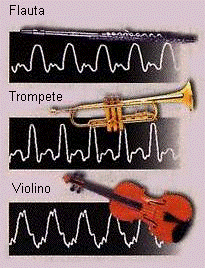 A Física da Música