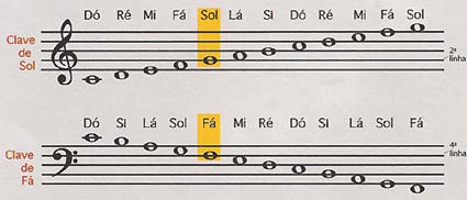 T42 notação musical - leitura de nota-2