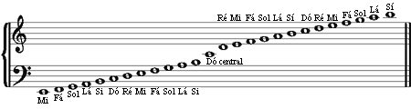 CSM1: notação musical: linha 1