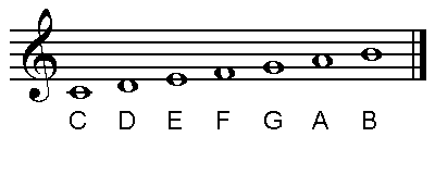 Letras cifras musicais