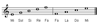 Teoria Musical Online – Leitura de Música – Memorizando as Notas