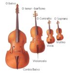 Tabela Comparativa das Frequências das Cordas dos Instrumentos Violino, Viola, Cello e Contra Baixo