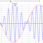 Ondas e Acústica