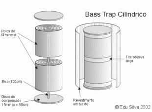 Bass Trap Cilíndrico